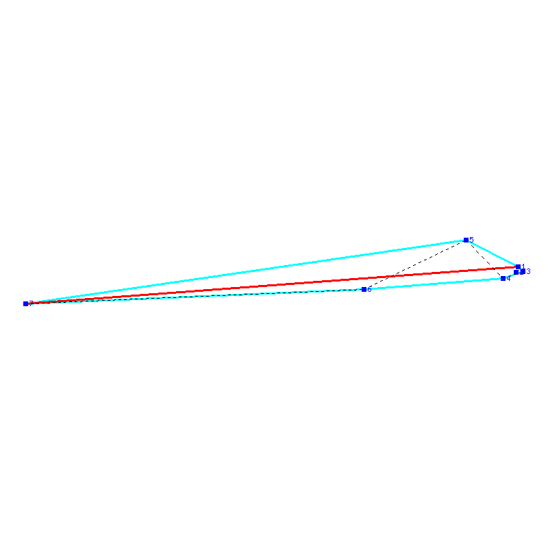 Flugauswertung